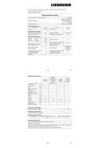 Congélateur top Liebherr FNSDDI 1624-20